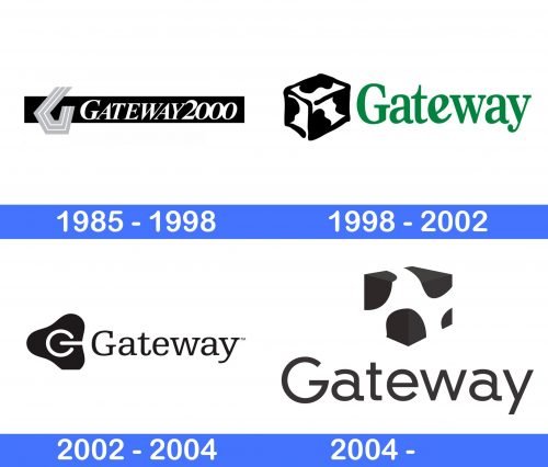 Gateway Logo history