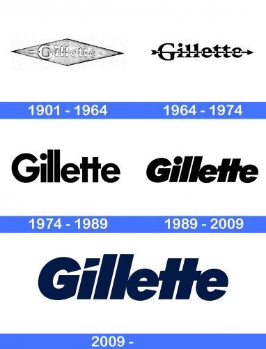 Gillette Logo history