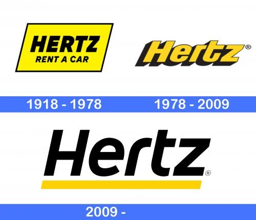 Hertz Logo history