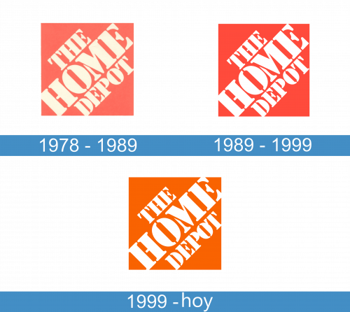 Home Depot Logo historyia