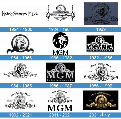 MGM Logo historia