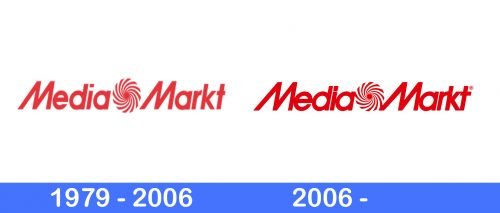 Media Markt Logo history