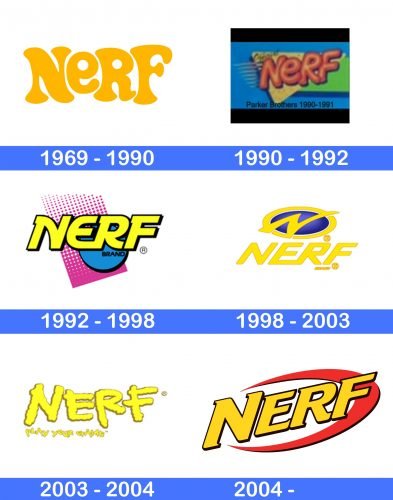 NERF Logo history