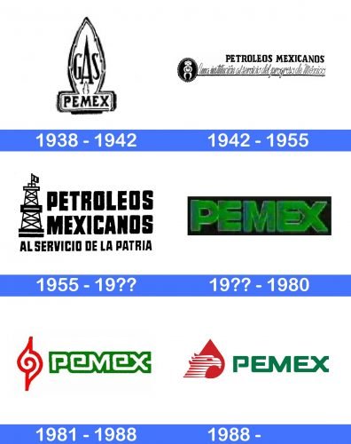 Pemex Logo history