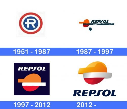 Repsol Logo history