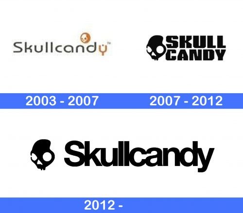 Skullcandy Logo history