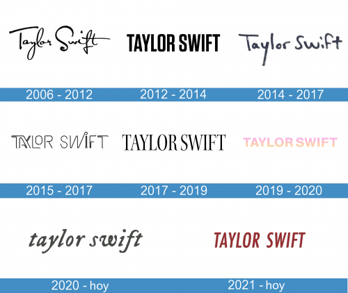 Taylor Swift Logo historia