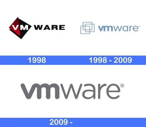 VMware Logo history