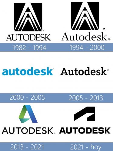 Autodesk Logo historiа