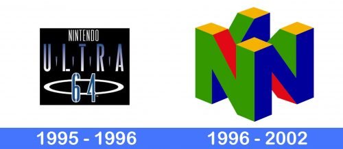 N64 Logo history