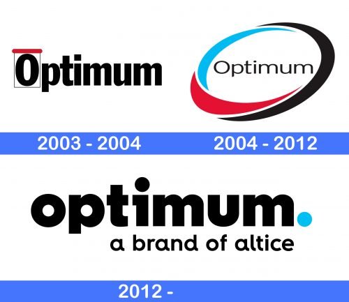 Optimum Logo history