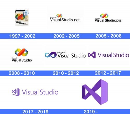 Visual Studio Logo history