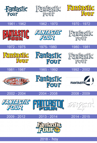 Fantastic Four Logo historia 