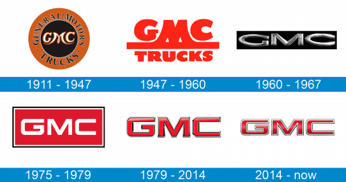 GMC Logo historia