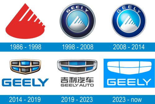 Geely Logo historia