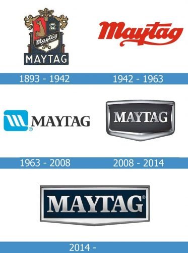 Maytag Logo history