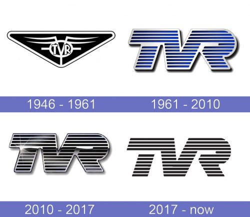 TVR Logo historia