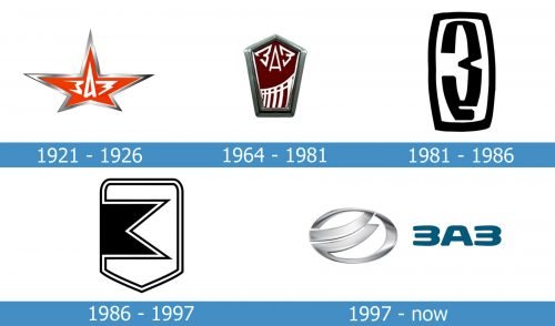 ZAZ Logo history