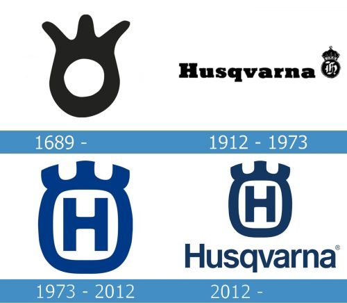 Husqvarna Logo historia