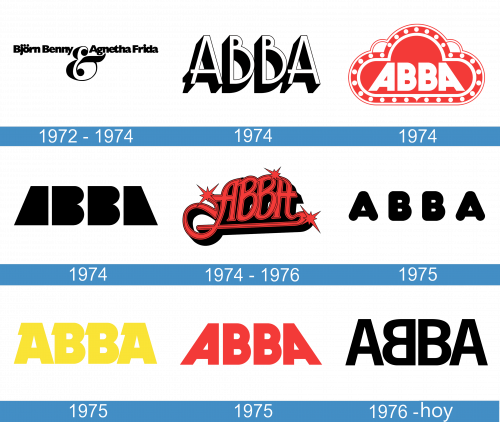 Abba Logo historia