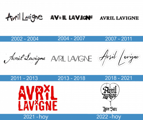 Avril Lavigne Logo historia