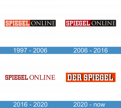 Der Spiegel Logo history