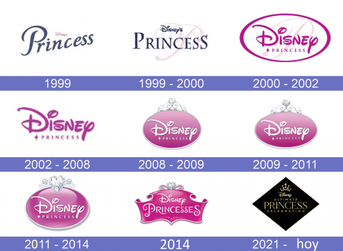 Disney Princess Logo historia