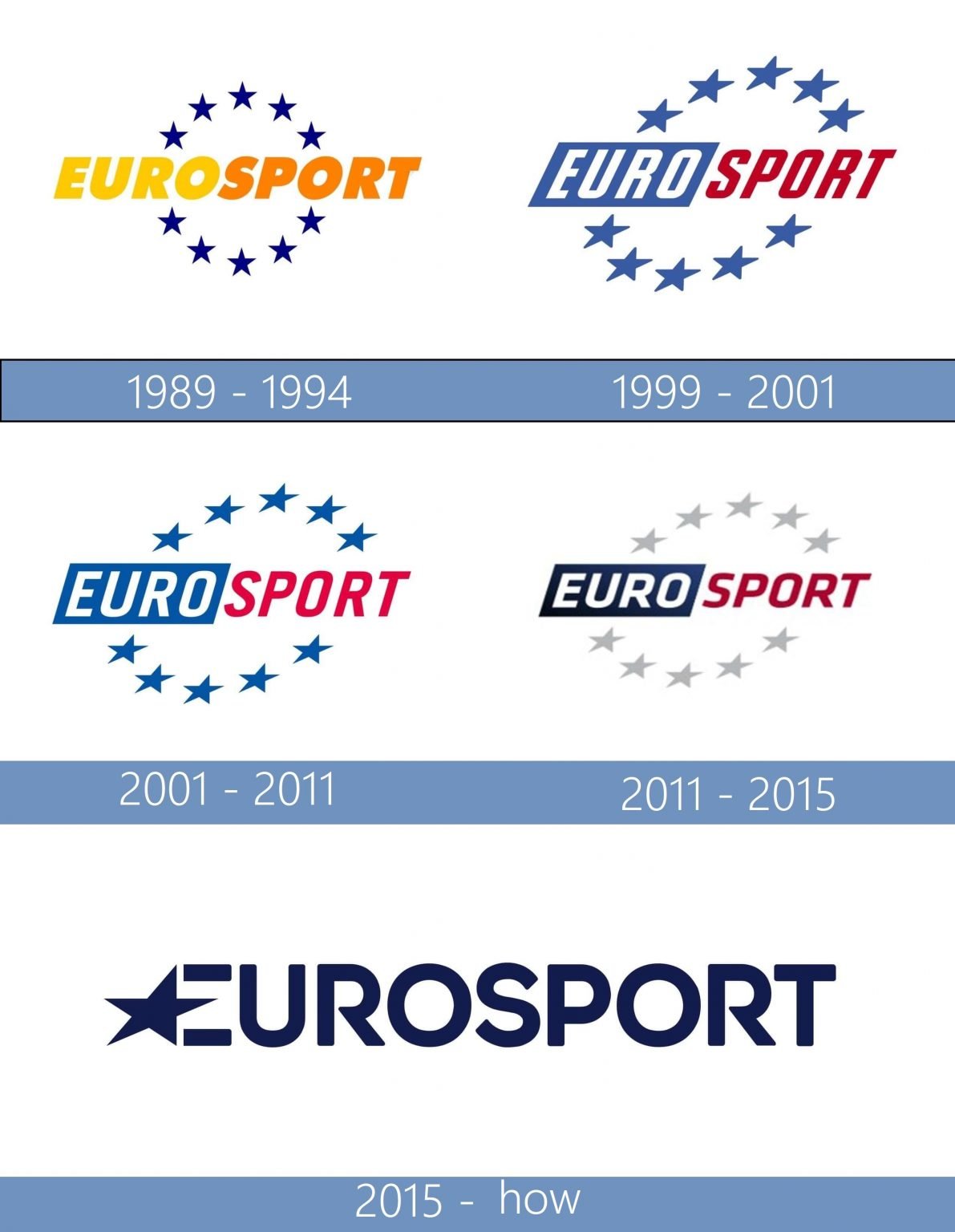 Eurosport Logo | significado del logotipo, png, vector
