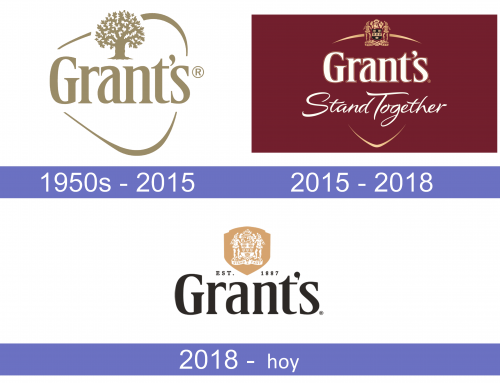 Grants Logo historia