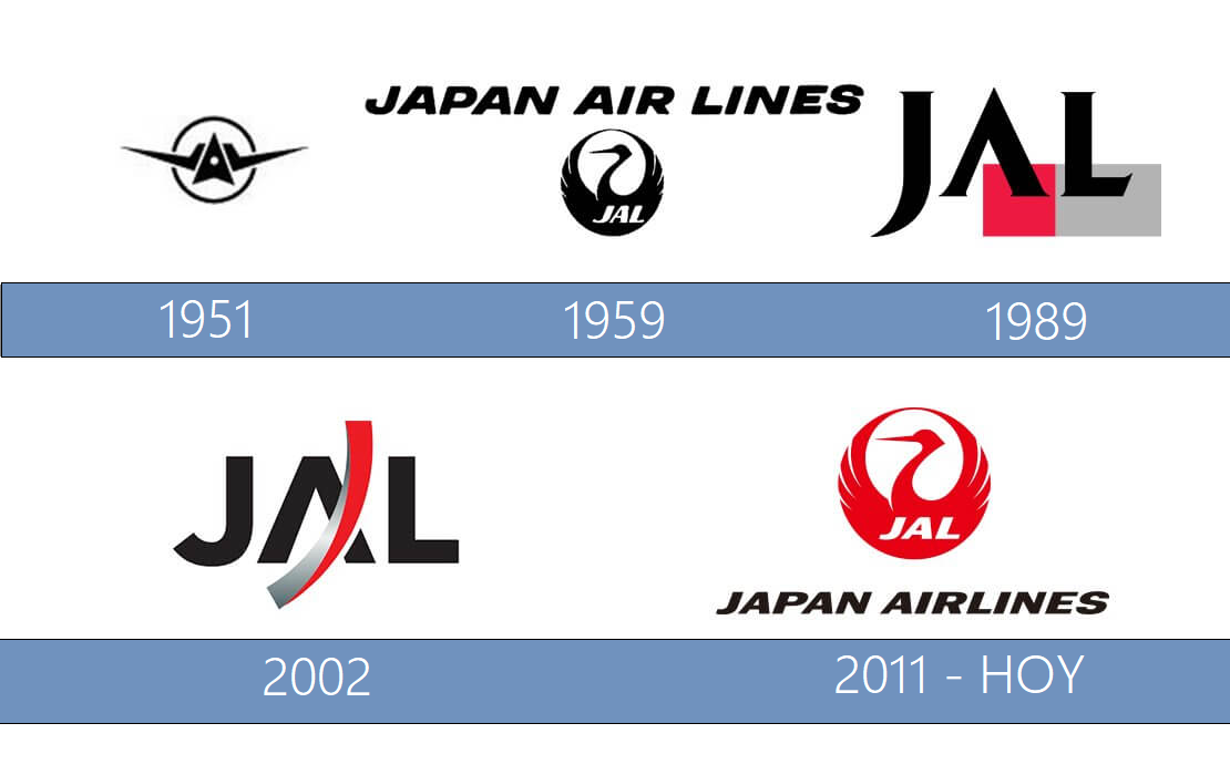 Japan Airlines logo | significado del logotipo, png, vector