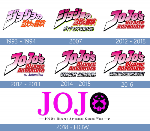 Jojos Bizarre Adventure Logo historia