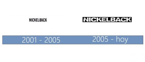 Nickelback Logo historia