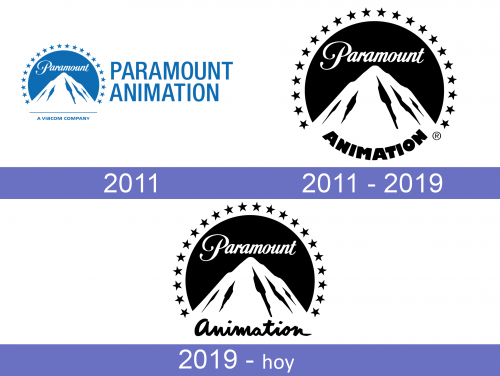 Paramount Animation Logo historia