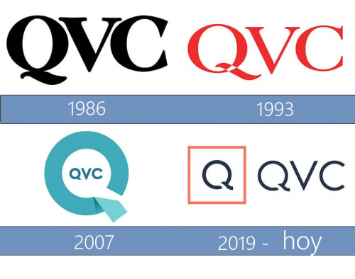 QVC Logo history