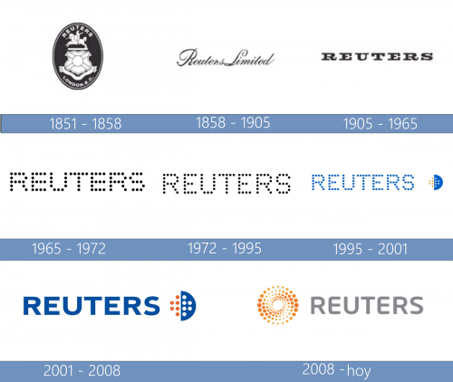 Reuters Logo historia