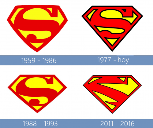 Supergirl Logo historia