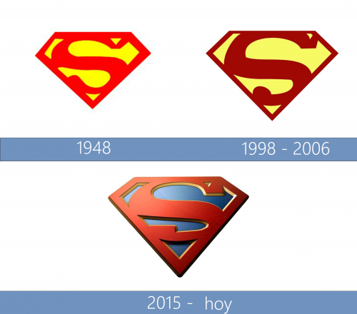 Supergirl Logo historia1