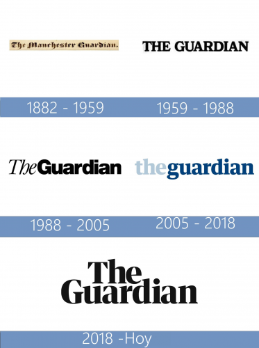 The Guardian Logo historia