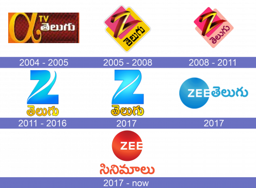 Zee Telugu logo historia