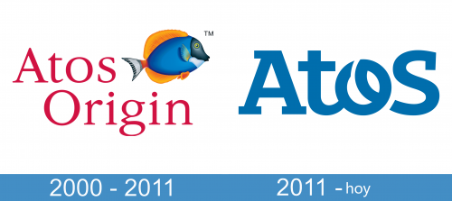 Atos Origin logo historia