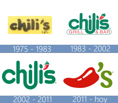 Chili’s Logo historia