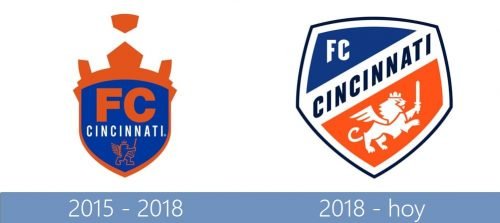 Cincinnati logo historia