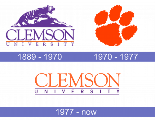 Clemson University Logo history