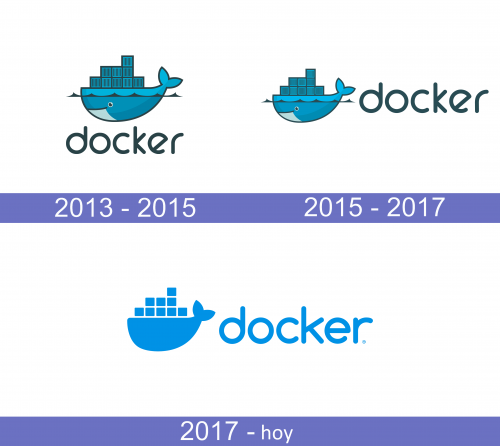 Docker Logo historia