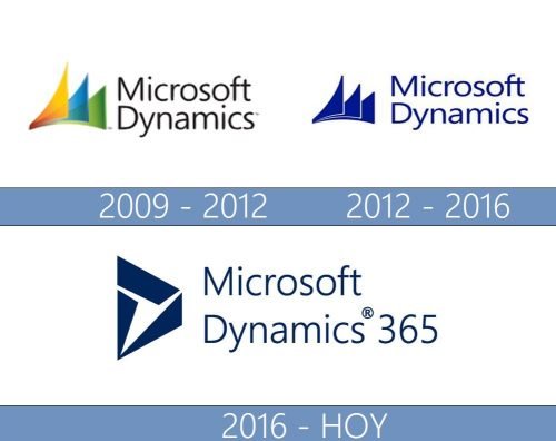Dynamics 365 logo historia