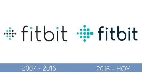 Fitbit Logo historia