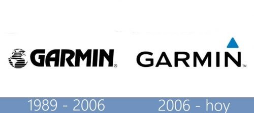 Garmin logo historia