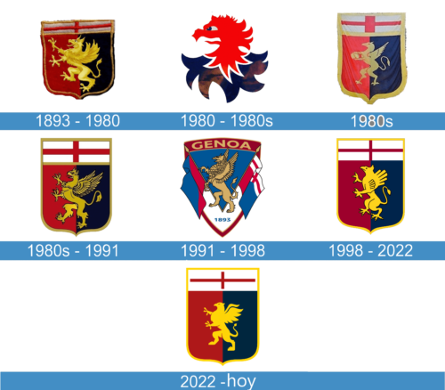 Genoa logо historia