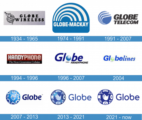 Globe Telecom Logo historia