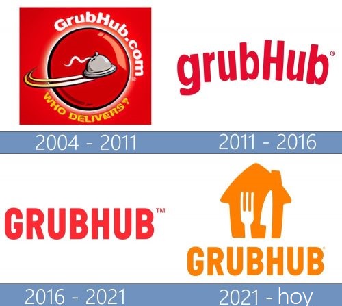 Grubhub logo historiа